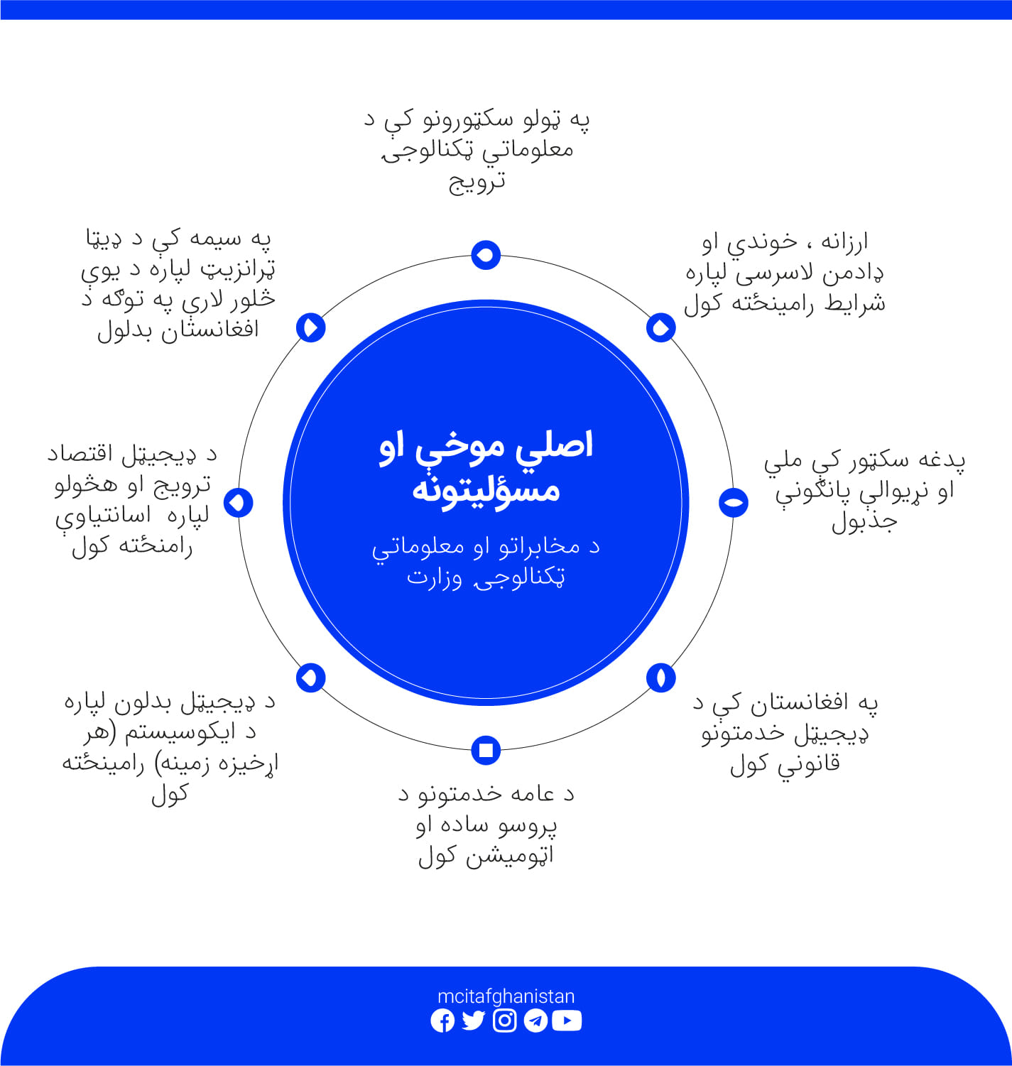 اصلی موخي او مسولیتونه انفوګرافیک