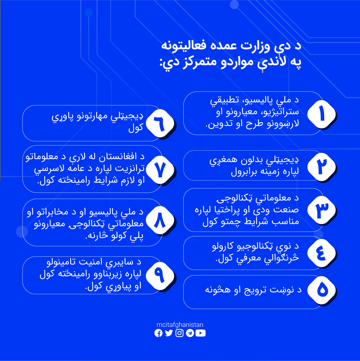 د دی وزارت عمده فعالیتونه