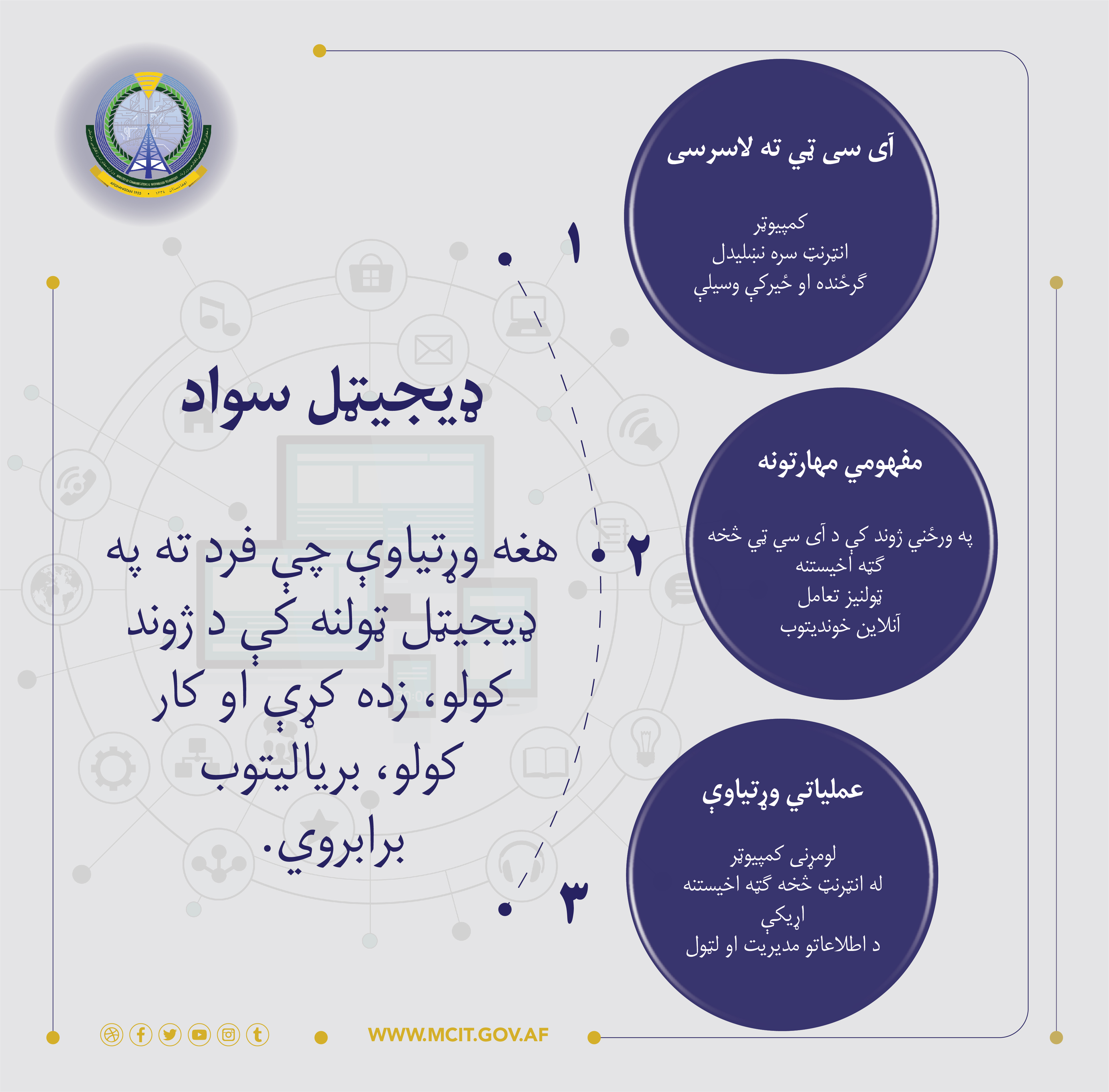 سواد دیجیتلی