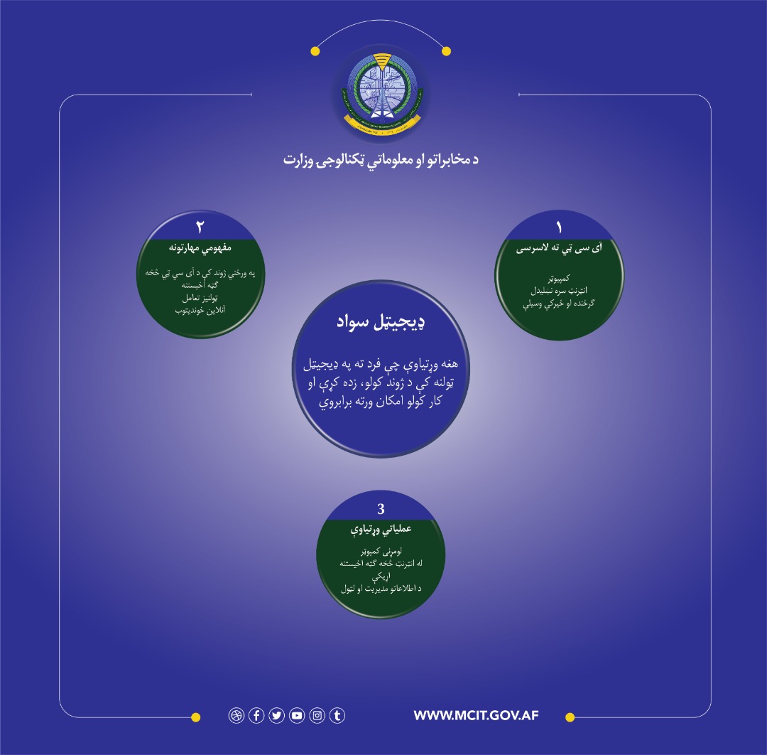 دیجیتلی سواد ۲